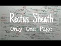 Rectus Sheath - 1 ( CHART ) Only One Page | TCML