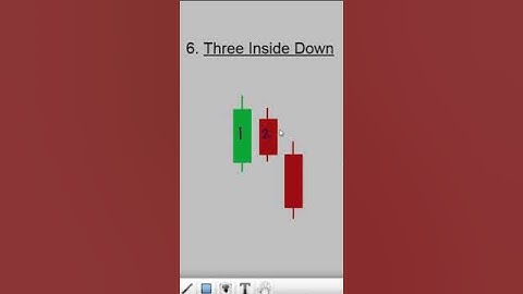 Mastering Candlestick patterns for Intraday trading #banknifty #nifty #priceaction