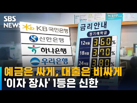 예금은 싸게 대출은 비싸게 이자 장사 1등은 신한 SBS 