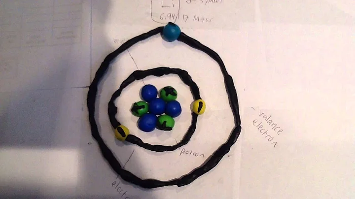 science project
