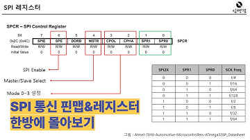 [임베디드 기초 뿌수기 9-4] SPI통신 핀맵&레지스터 설정방법
