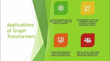 Graph Transformers Presentation final Video Shilpa