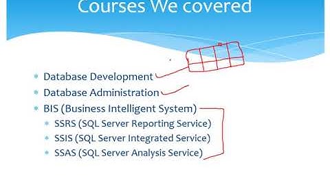 SQL Server in Amharic  Part 1  Overview Sql Server Management System