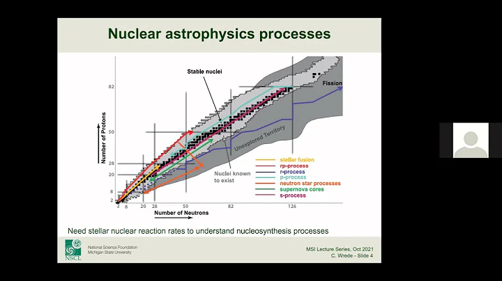 C. Wrede - Lecture 1: Experimental Nuclear Astroph...