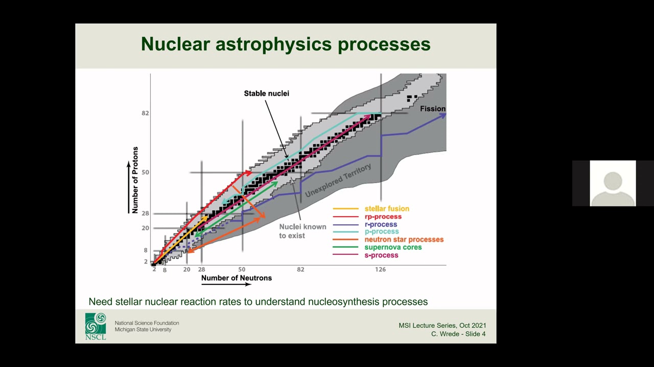 C. Wrede - Lecture 1: Experimental Nuclear Astrophysics with Rare Isotopes