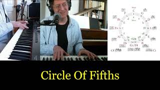 The Circle Of Fifths For Practicing Piano- Boogie Woogie Left Hand