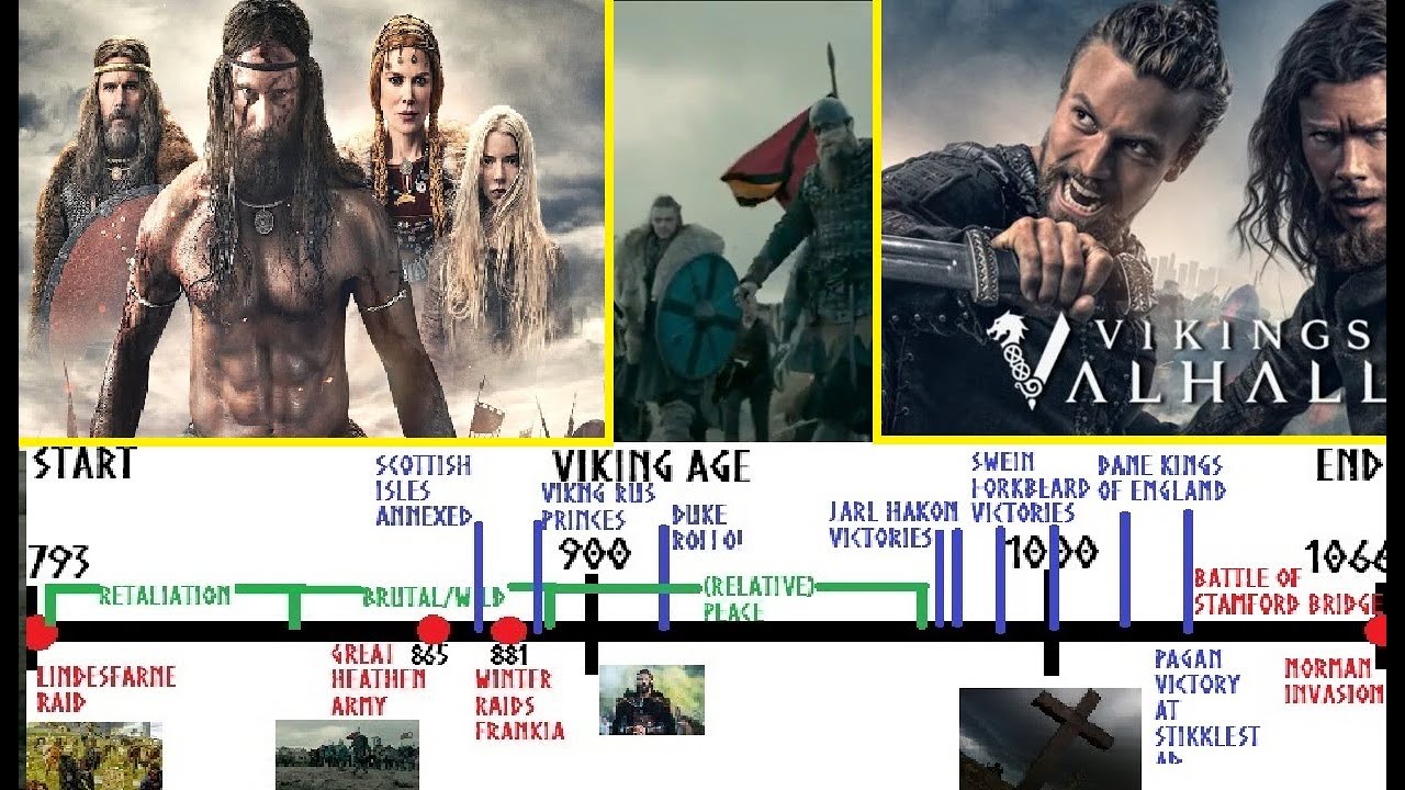 Vikings: Bjorn's Relationship Timeline, Season By Season