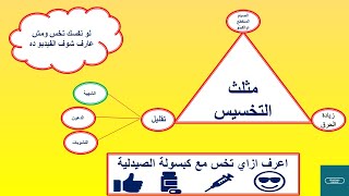 مثلث التخسيس لكل الناس حلقة 2- الشهية