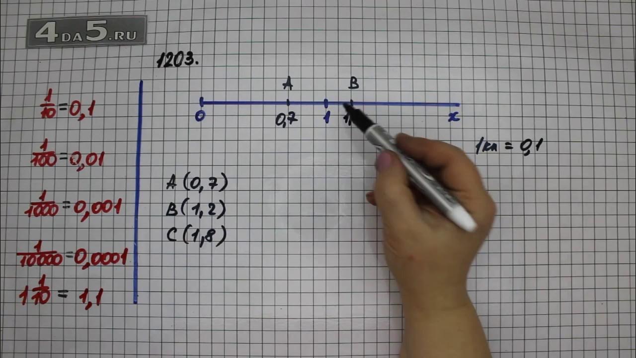 Математика 5 класс задание 1575. Математика 5 класс виленкин мем. 35 математика 6 класс объяснение. 35 математика 6 класс объяснение. Тесты 5 класс математика виленкин.