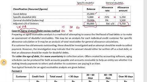 ITA (PRC-04) l CH-05 l BAD & DOUBTFUL DEBTS l LECTURE-02