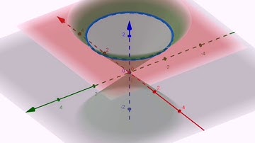 Intersection of cone and plane  (circle)