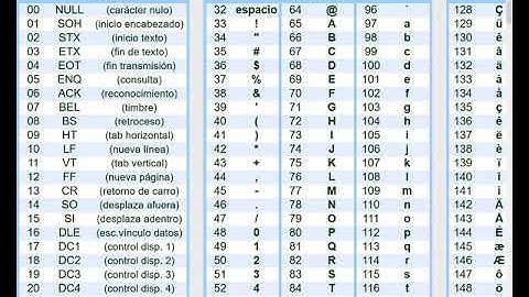Código César Python Pycharm Programación TIC 2 Bachillerato IES Monterroso