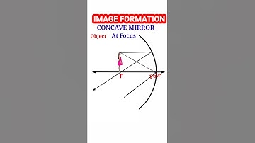 Ray diagram class 10th light/ Concave mirror / Image formation / Physics