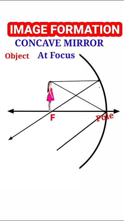 Ray diagram class 10th light/ Concave mirror / Image formation / Physics