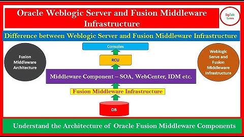 WebLogic Server and Fusion Middleware Infrastructure: Understand the Difference and Architecture
