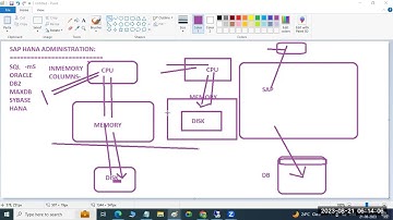 SAP HANA 2.0 ADMINISTRATION - INTRODUCTION