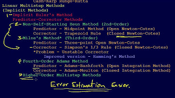 7.2.8-ODEs: Recap of Explicit and Implicit Methods