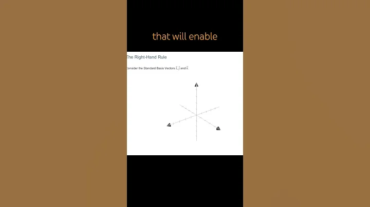 Right Hand Rule for Vector Cross Products