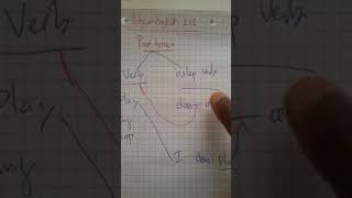 Pidgin english 101 .step by step to learning pidgin(Past tense)