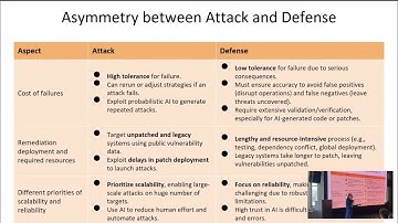 Dawn Song | Reversing AI Asymmetry in Cybersecurity |Graph the Planet 2025