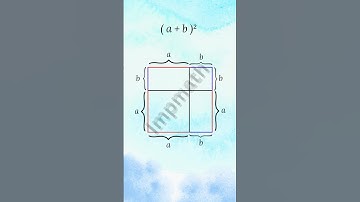(a+b)^2 formula, visual proof|a plus b whole square formula |#square #maths #classviii