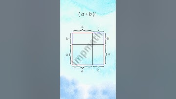 (a+b)^2 formula, visual proof|a plus b whole square formula |#square #maths #classviii