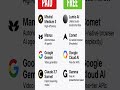 🚀 Top Paid vs Free AI Tools (2025 Edition) #aitools #freeaitools #ai #shorts