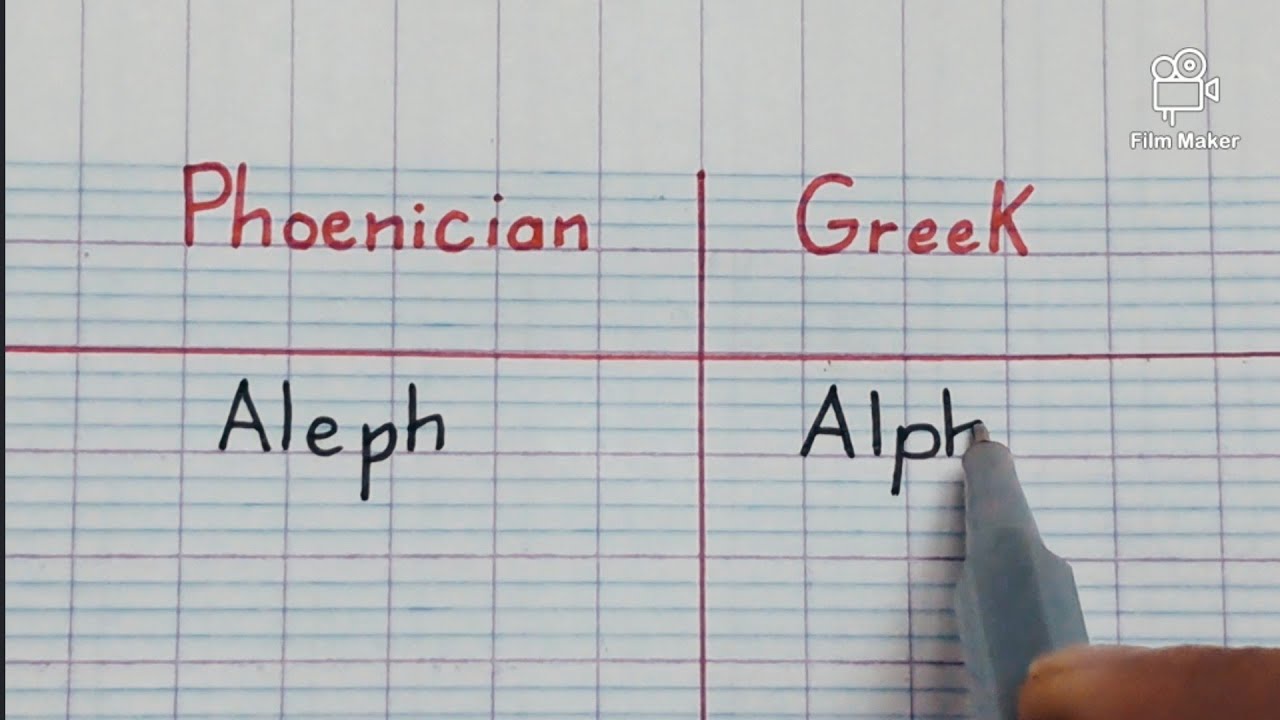 A comparison of the Phoenician & Ancient Greek Alphabets