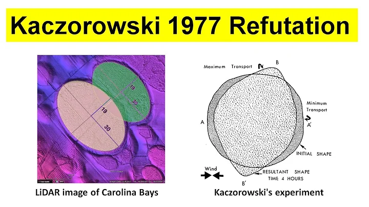 Debunking Kaczorowski 1977