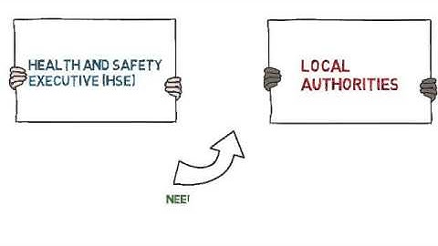 RRC NEBOSH Diploma - The Responsibilities and Powers of Enforcing Agencies and Officers