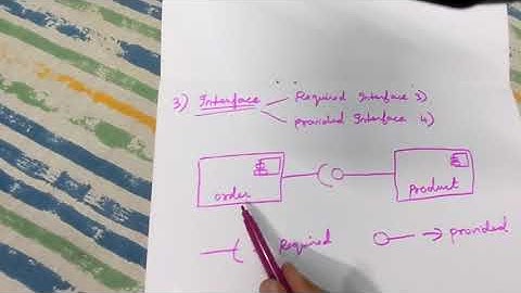 How to draw component diagram?