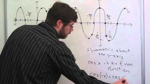 Trigonometry - Even and Odd Functions (1)