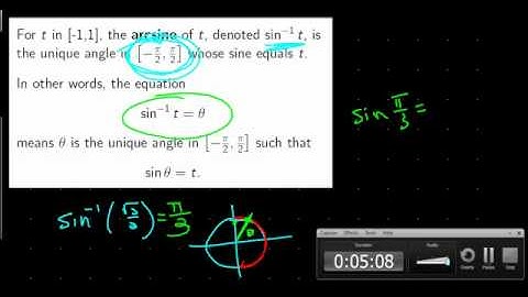 Inverse Trigonometric Functions H2