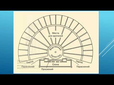 История театра. Лекция 1: Античный театр. Анна Музаева