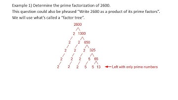 Factors and Multiples of Whole Numbers
