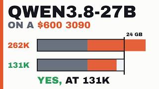 Can a $600 3090 Run Qwen3.8-27B (Full VRAM Math)