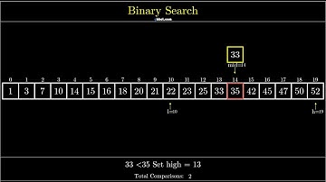 Visualization of Binary Search