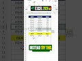 Sort Formula #excel #computereducation #exceltips