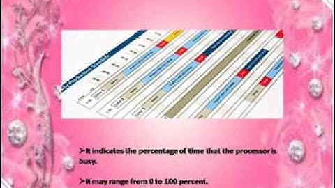 SCHEDULING CRITERIA-R.D.Sivakumar