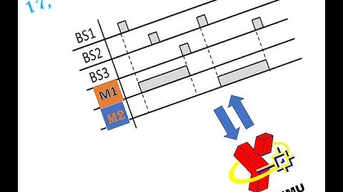 Interlock Motor // Motor 220 V and Motor 380 V