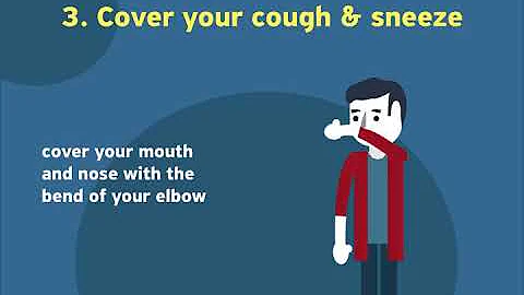 Coronavirus disease (COVID-19) awareness