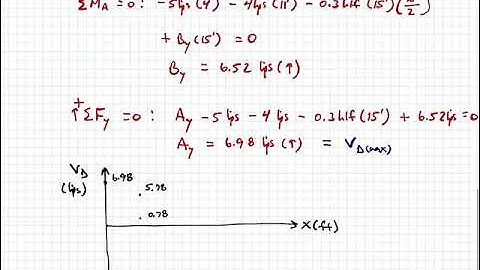 Structural Analysis - Video 42:  LRFD Load Combinations Example 1 (with a Shear Diagram)