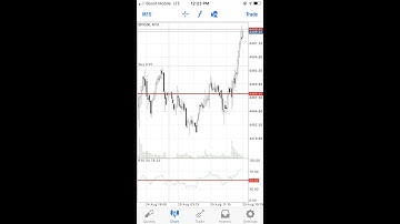 Be a Reactive Trader not a Predictive Trader!