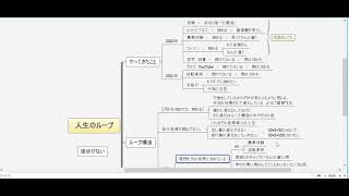 人生のループ ループ構造から解脱して次元上昇したいというお話 Youtube