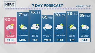 CONNECTICUT FORECAST: Morning - May 12, 2024