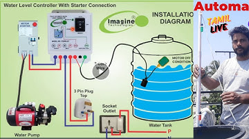 💧Automatic water Level Controller at 799 / imagine smart save /fully automatic #2024 #sensor #video