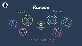Enterprise Headless CMS Kuroco