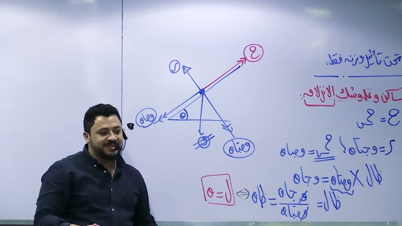 ٣ث | اتزان جسم على مستوى مائل خشن (الاحتكاك في المستوى المائل) | خاص بالطلبة المؤجلين
