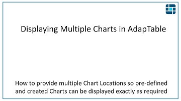 Using AdapTable to show multiple AG Grid Charts