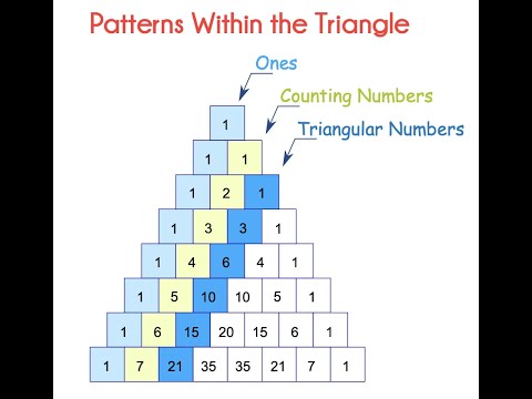 Patterns With Pascal's Triangle